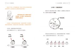 【半小時漫畫唐詩宋詞套書】（二冊）：《半小時漫畫唐詩》、《半小時漫畫宋詞》 圖片 10