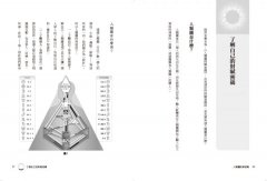 人類圖財賦密碼：個人職場及賺錢天賦使用說明書 圖片 3