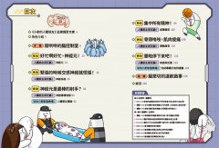 小麥的人體朋友3：神經元大抗議！ 圖片 2