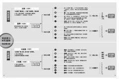 奧修禪卡占卜書：以塔羅元素為鑰，貫穿靈性與現實兩層面的終極占卜 圖片 3