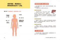 散結節中醫調理全書：預防及改善甲狀腺、肺、乳腺三大好發結節的飲食、穴位和功法 圖片 4