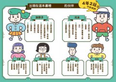 〔中小學生必讀〕大腦輸出學習圖解（日本暢銷百萬冊系列《【OUTPUT最高學以致用法】兒童版）：說出來、寫下來、動起來，三種輸出力讓自己升級 圖片 2