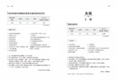 腸道．腸道菌與人體免疫：餵飽你的腸道菌，就能提高免疫力改善身心健康 圖片 5