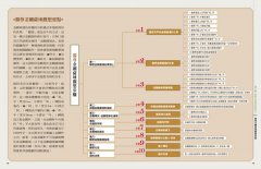 圖解百字明【暢銷經典版】：藏傳佛教第一咒，讓一百尊佛菩薩幫你清除負面能量 圖片 5