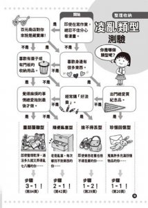 【跟著櫻桃小丸子學整理和禮儀套書】（二冊）：《跟著櫻桃小丸子學整理收納》、《跟著櫻桃小丸子學生活禮儀》 圖片 3