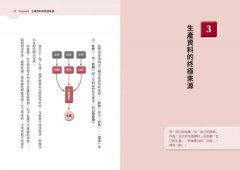 財富的真相：財商與財富的32個必修觀念 圖片 7