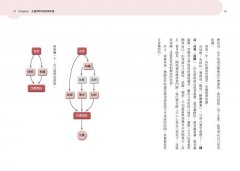 財富的真相：財商與財富的32個必修觀念 圖片 8