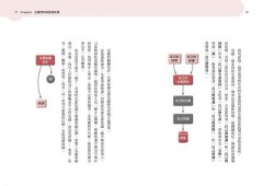 財富的真相：財商與財富的32個必修觀念 圖片 9
