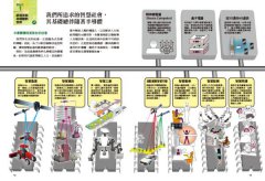 半導體超圖解：寫給未來人才的科技必修課，從IC原理、晶片製程到產業概況的最強視覺化解說 圖片 3