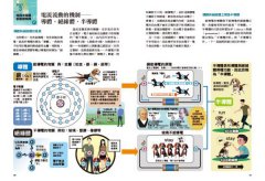 半導體超圖解：寫給未來人才的科技必修課，從IC原理、晶片製程到產業概況的最強視覺化解說 圖片 6