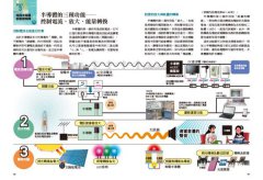 半導體超圖解：寫給未來人才的科技必修課，從IC原理、晶片製程到產業概況的最強視覺化解說 圖片 7
