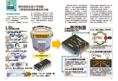 半導體超圖解：寫給未來人才的科技必修課，從IC原理、晶片製程到產業概況的最強視覺化解說 圖片 8