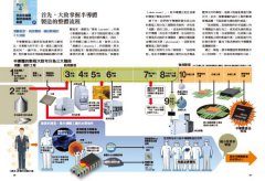 半導體超圖解：寫給未來人才的科技必修課，從IC原理、晶片製程到產業概況的最強視覺化解說 圖片 9
