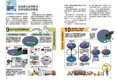 半導體超圖解：寫給未來人才的科技必修課，從IC原理、晶片製程到產業概況的最強視覺化解說 圖片 10