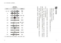 向發酵學習：從餐桌美味到永續未來，認識推動文明的微小夥伴 圖片 6