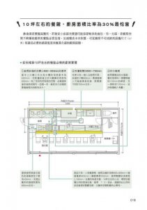 小店設計聖經：日本職人教你精準利用每一公分，創造最大營業額與最美質感 圖片 4