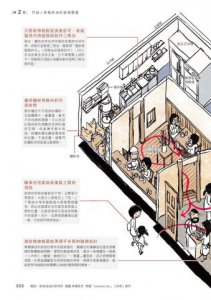 小店設計聖經：日本職人教你精準利用每一公分，創造最大營業額與最美質感 圖片 6