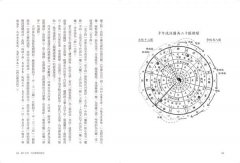 《太乙金華宗旨》詳解與道家內丹養生 圖片 6