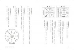 《太乙金華宗旨》詳解與道家內丹養生 圖片 9