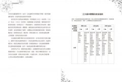 阿育吠陀原理：自我修復的科學 圖片 6