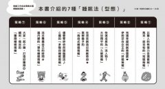 全球菁英都在實踐的7大睡眠策略：結合腦科學與心理學，依照個人目標打造最適合的高效睡眠模式 圖片 2