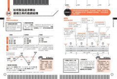 第一次拍電影就上手：整個劇組必讀，從前製、編劇、拍攝、剪輯到發行，專家手把手帶你從0開始的60堂課 映画制作の教科書 圖片 3