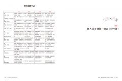 撲克命牌・我的流年：從生日，預知一生的年月運勢 圖片 6