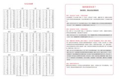 撲克命牌・我的愛情：從生日，找到我的天作之合 圖片 3