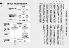 圖解世界5大神話： 從日本、印度、中東、希臘到北歐，65個主題解讀東西方神祇與傳說、信仰與世界觀 圖片 3