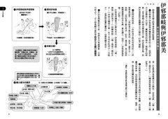 圖解世界5大神話： 從日本、印度、中東、希臘到北歐，65個主題解讀東西方神祇與傳說、信仰與世界觀 圖片 5