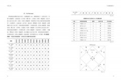 印度占星學【暢銷紀念版】：精準解讀先天格局，論斷命運走勢 圖片 5