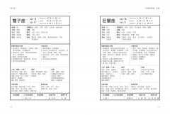 印度占星學【暢銷紀念版】：精準解讀先天格局，論斷命運走勢 圖片 6